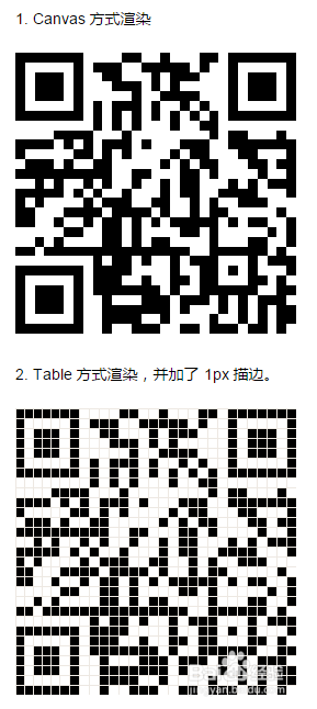 jQuery常用插件大全（8）qrcode二維碼插件